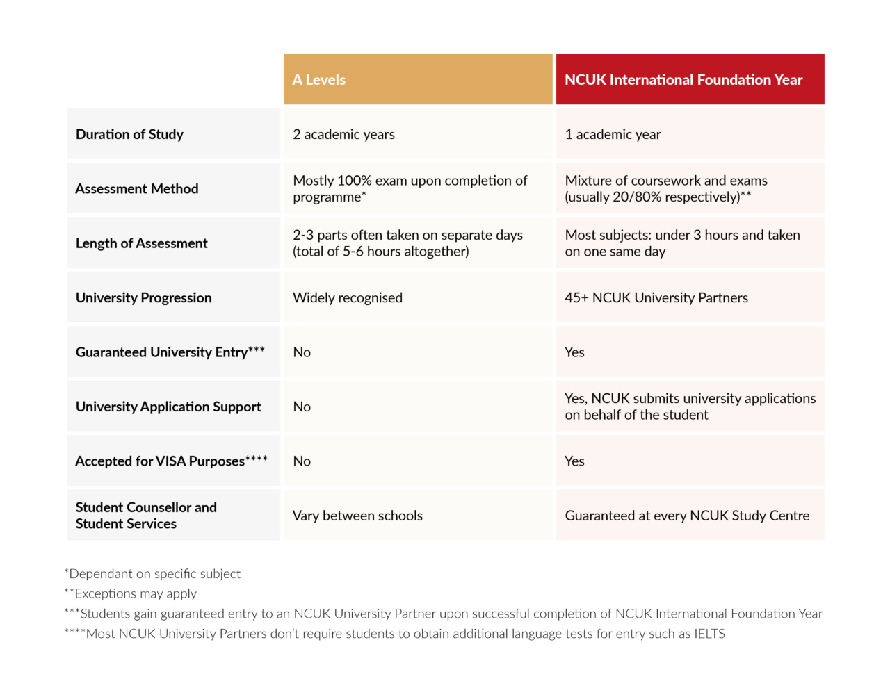 comparison table